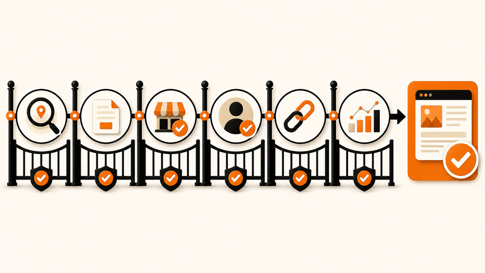 AI SEO page quality gate from search intent through measurement