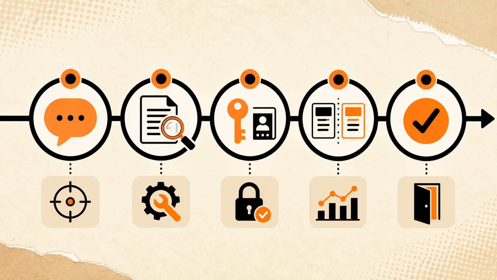 Five-step SEO agency interview workflow for asking questions, requesting evidence, verifying ownership, comparing answers, and deciding