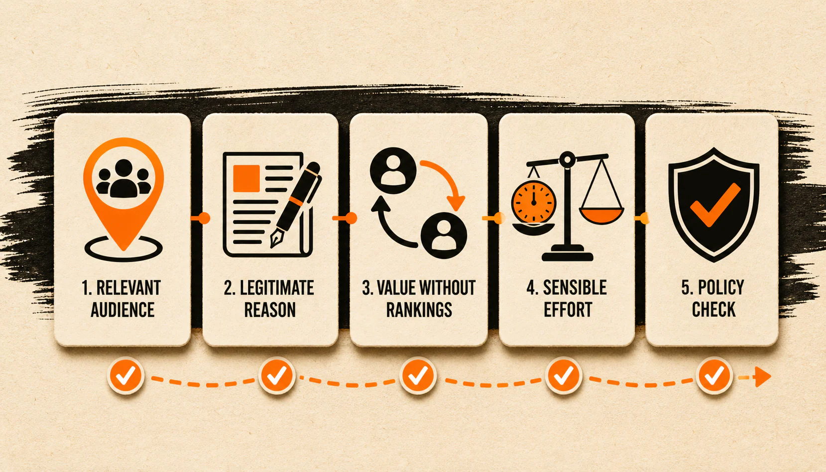 Five-question screen for evaluating local backlink and digital PR opportunities