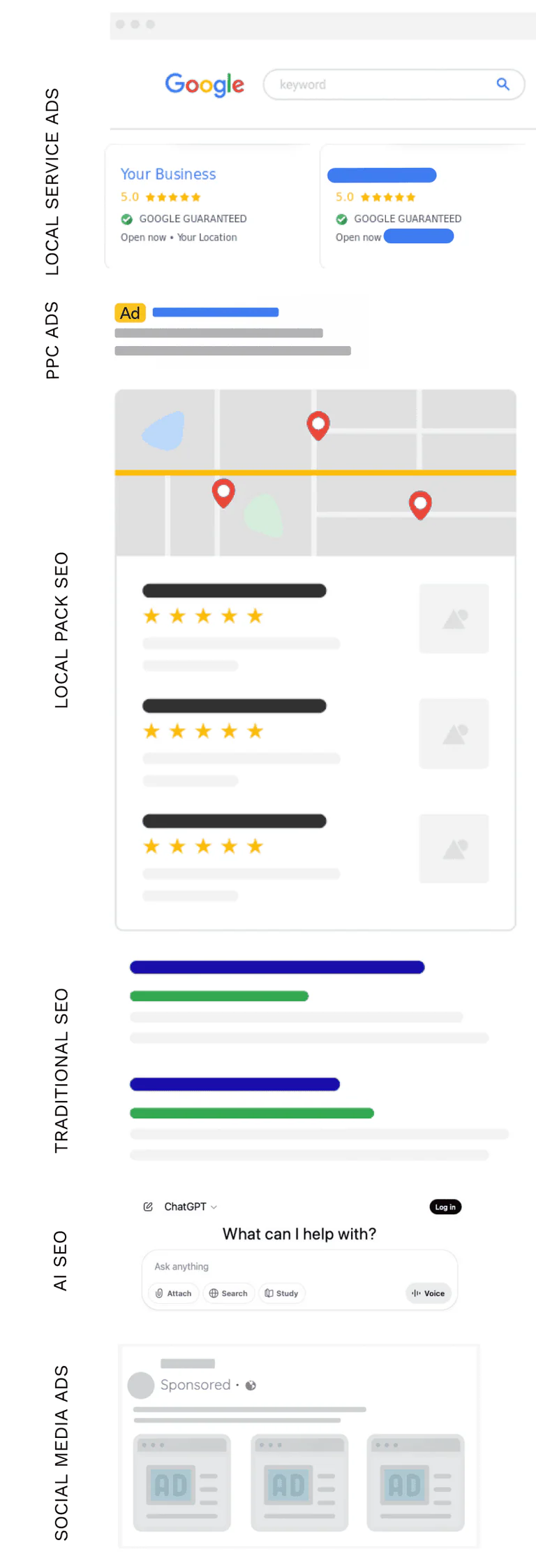 Local Growth Engine visibility and conversion funnel