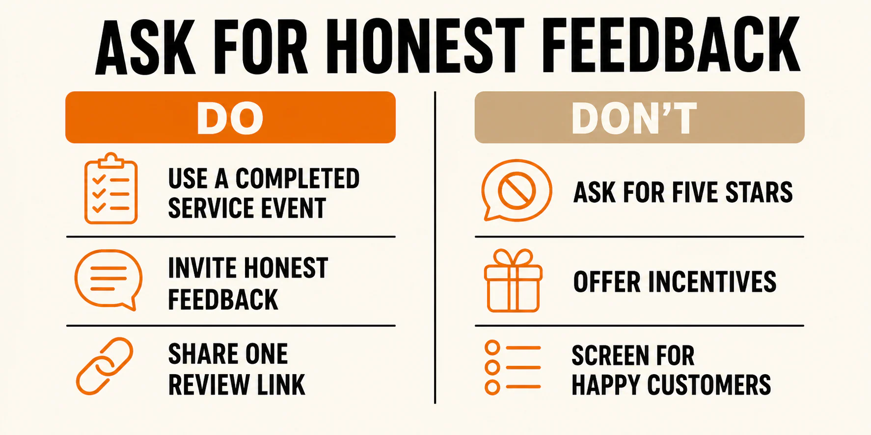 Honest Google review request guardrails showing neutral service-event invitations, review-link sharing, and prohibited rating pressure or incentives