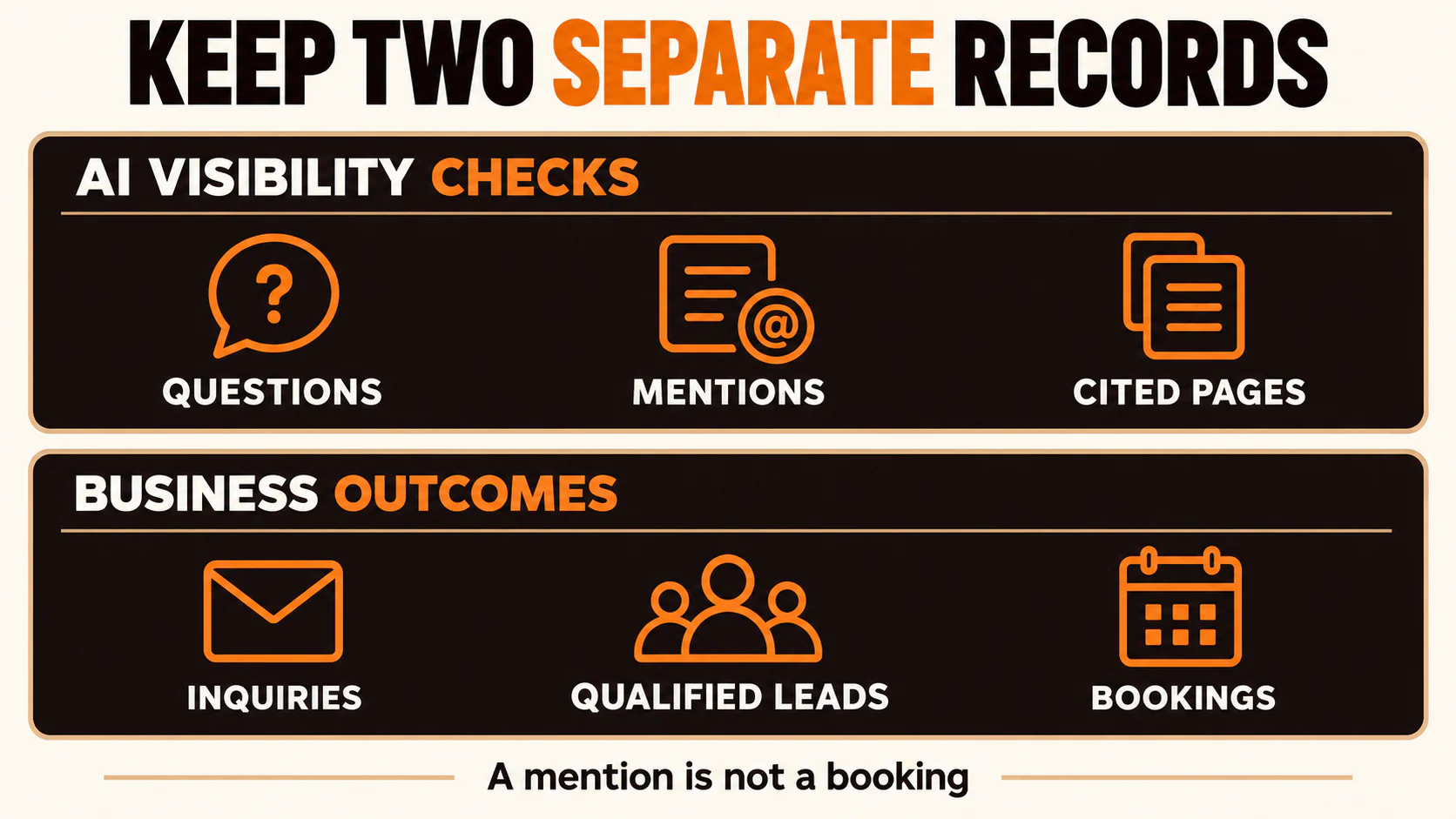 Separate AI visibility checks from inquiries, qualified leads and bookings; a mention is not a booking