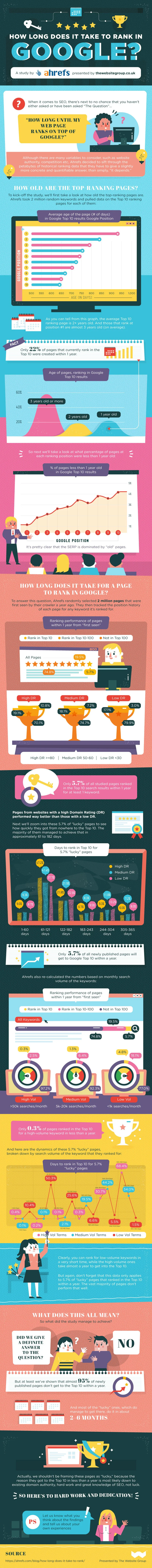 How long does SEO take to work