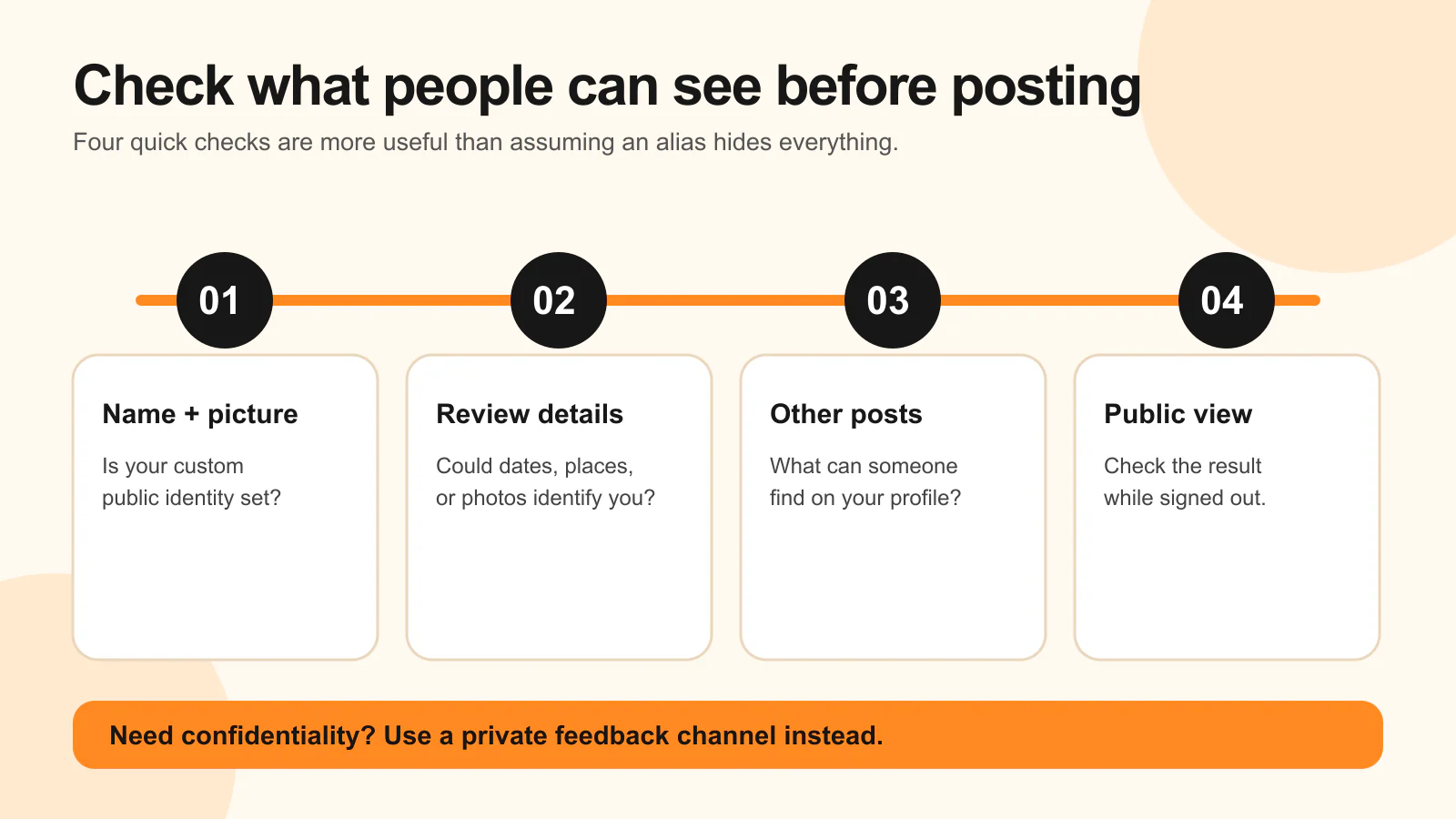 Privacy checks: name and photo, review details, other Maps posts, and the signed-out public view