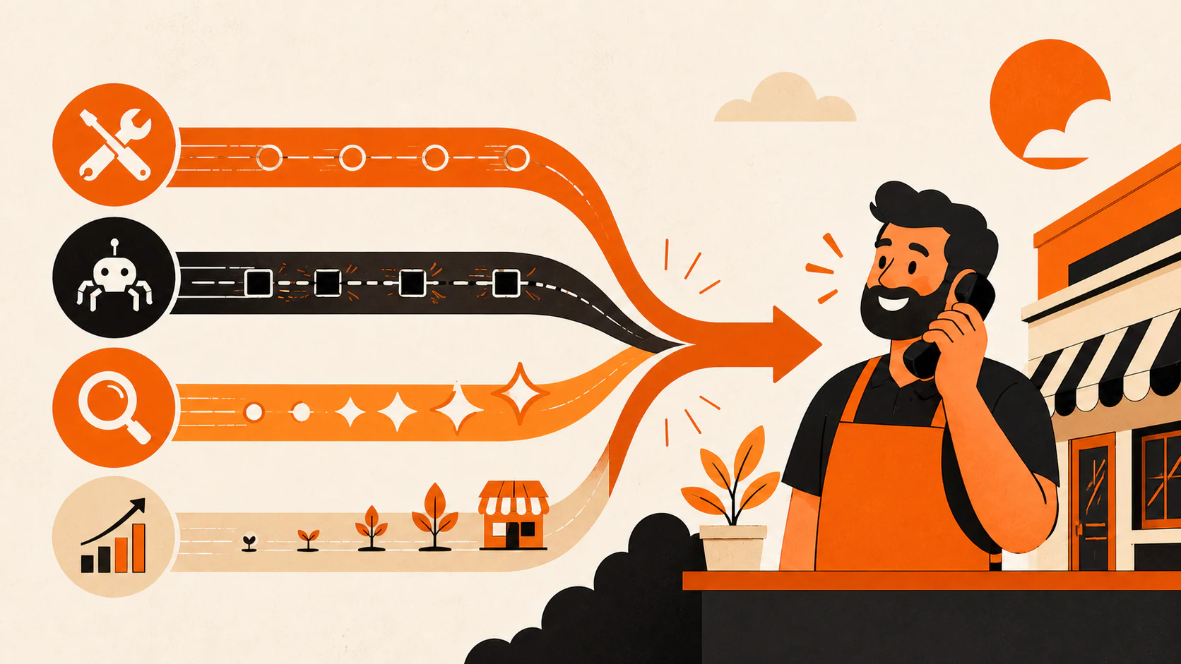 Four SEO progress tracks converging on a local business owner receiving a customer call