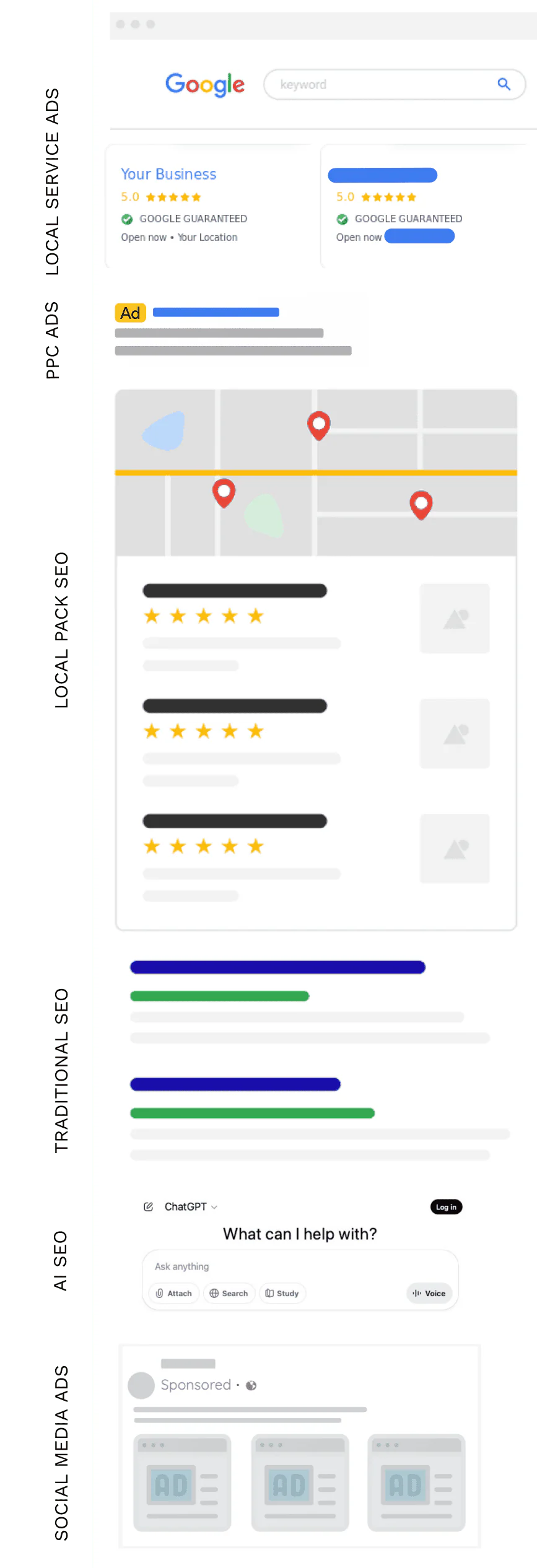 Local Growth Engine visibility and conversion funnel