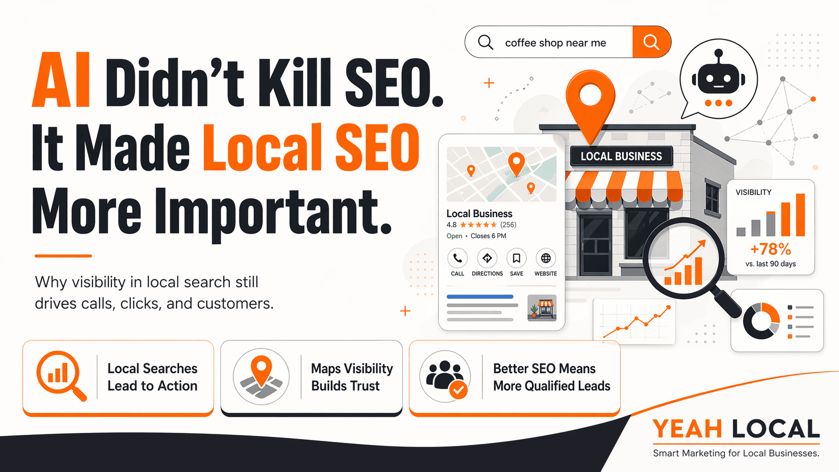 Local SEO growth driven by AI technology and increased search visibility.