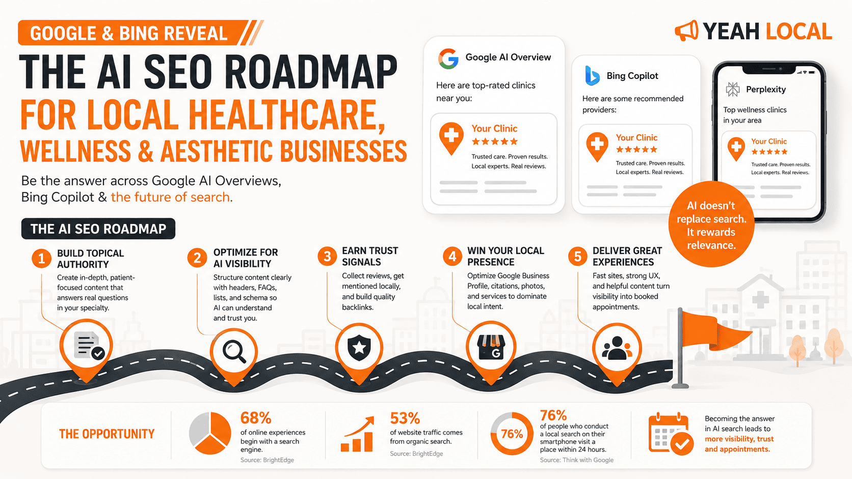 SEO-friendly ALT tag: AI SEO roadmap for local healthcare, wellness, and aesthetic businesses to boost visibility and attract more clients.