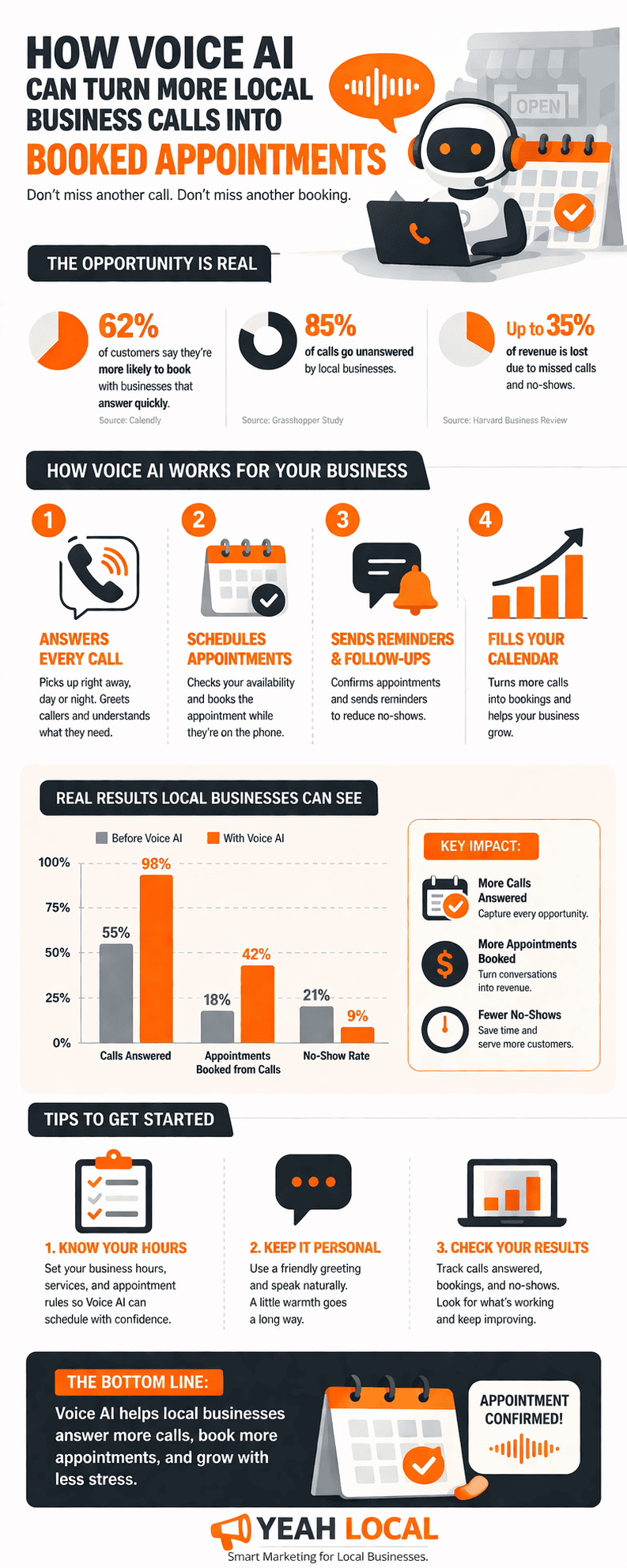 Voice AI technology transforming local business call conversions into booked appointments.